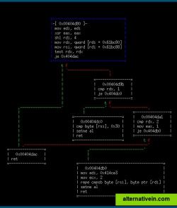 Interactive ASCII-Art Graph