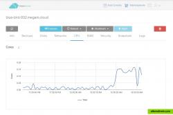 CPU Monitoring in real time