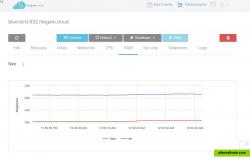 Monitoring RAM usage in real time.