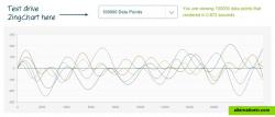 larger data set rendered with ZingChart.