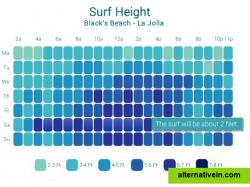 Many chart types available all in one package, including piano or heat map charts. Here, shown with tooltips.