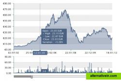 Stock charts are also included in the library. Here, a stock chart is shown with the preview area for zooming.