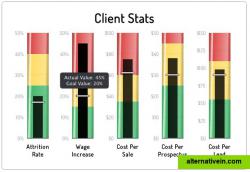 Bullet charts come to life with animation and custom styling (rounded tooltips)