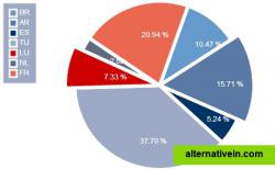 A pie chart with a detached piece and labels inside pie pieces.