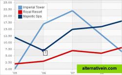 A line chart with tool tips.