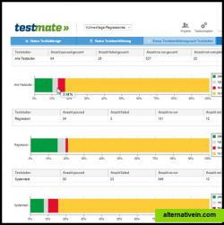 test management reporting