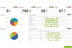 RST Cloud Dashboard