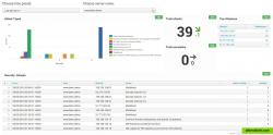 RST Cloud Host Security