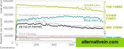 Linux and Windows Benchmarks