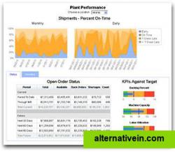 Dashboard -  Manufacturing