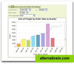 Analysis Chart