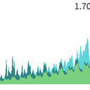 Charted icon