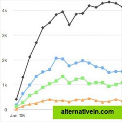 Using HighCharts