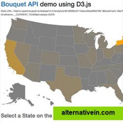 Using D3.js