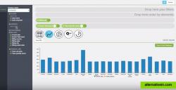 Choose between grid, charts, gauges, etc... to visualise your data