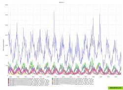 GSLB.me reporting and analytics