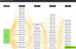 See how users flow through your app