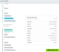 Individual user event timelines.