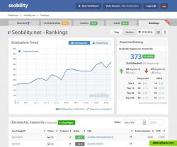 Ranking Dashboard