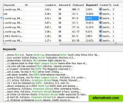 Keyword density and keywords highlighted in the text