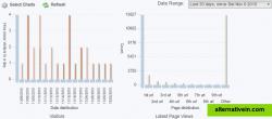 Detailed Analytical Charts