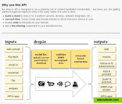 Inputs and Outputs