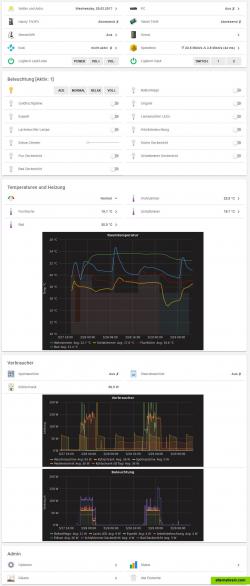 openHAB 2.0 full grown example of a Basic UI configuration