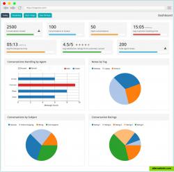 Customer interaction insights