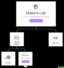 Group network map with subgroups