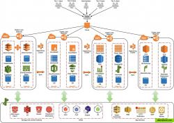 Example AWS diagram using draw.io