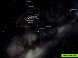 The Pleiades star cluster 
Stars within 3000 light-years with distance measurements from the Hipparcos satellite are in the database. 