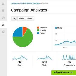 Campaign Analytics