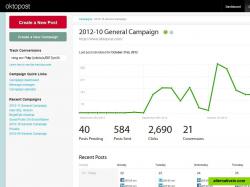 Social media campaign dashboard