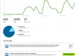 Social media analytics