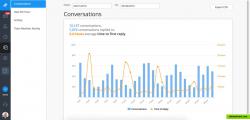 Example of time to first reply report in Respond