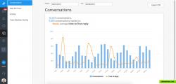 Example of time to first reply report in Respond