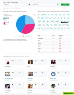 Engaged Fan Analysis 
Gender (Based on first name lookup) 
Engaged Fan Names
Most Engaged Fans