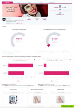 Headline Facebook Stats. 
Engagement Comparisons vs other pages in the same sector,