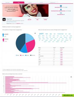 Fan Analysis.
Gender by First Name Lookup
Country of Fans