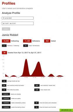 Free Website:

Twitter account overview 
Key Stats
Recent Activity