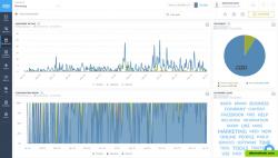 Sentiment analysis