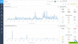 Mentions in time