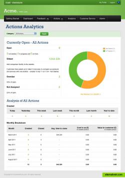 Analytics to help you streamline your business