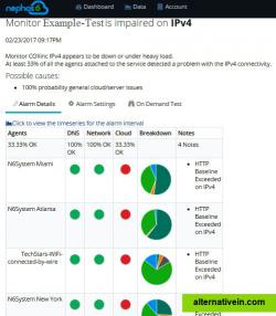 Significant incidents lead to notifications sent to the user with enough information to simplify troubleshooting.