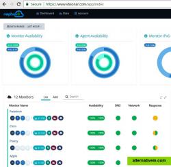 v6Sonar Dashboard displaying key metrics and errors.