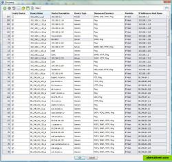 Network Discovery Results