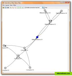 Dependency Map