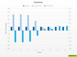 Job due dates graph