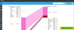 motadata network flow analysis