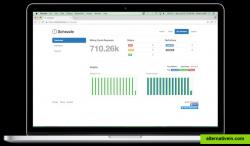 Using our dashboard you get an overall view of all of your automated definitions. You can choose to aggregate from months down to minutes so you'll know exactly where you stand.